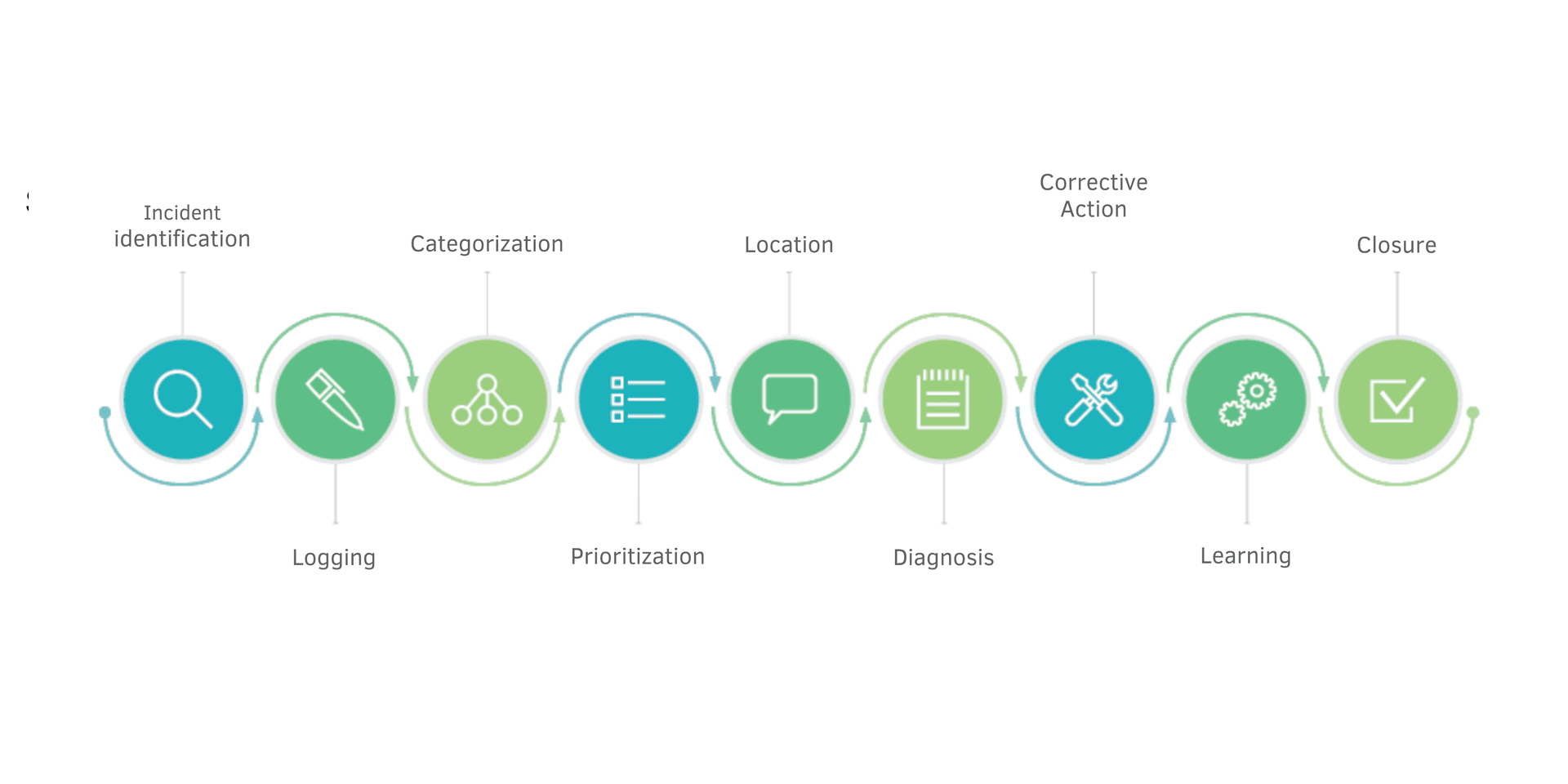 Workflow Diagram